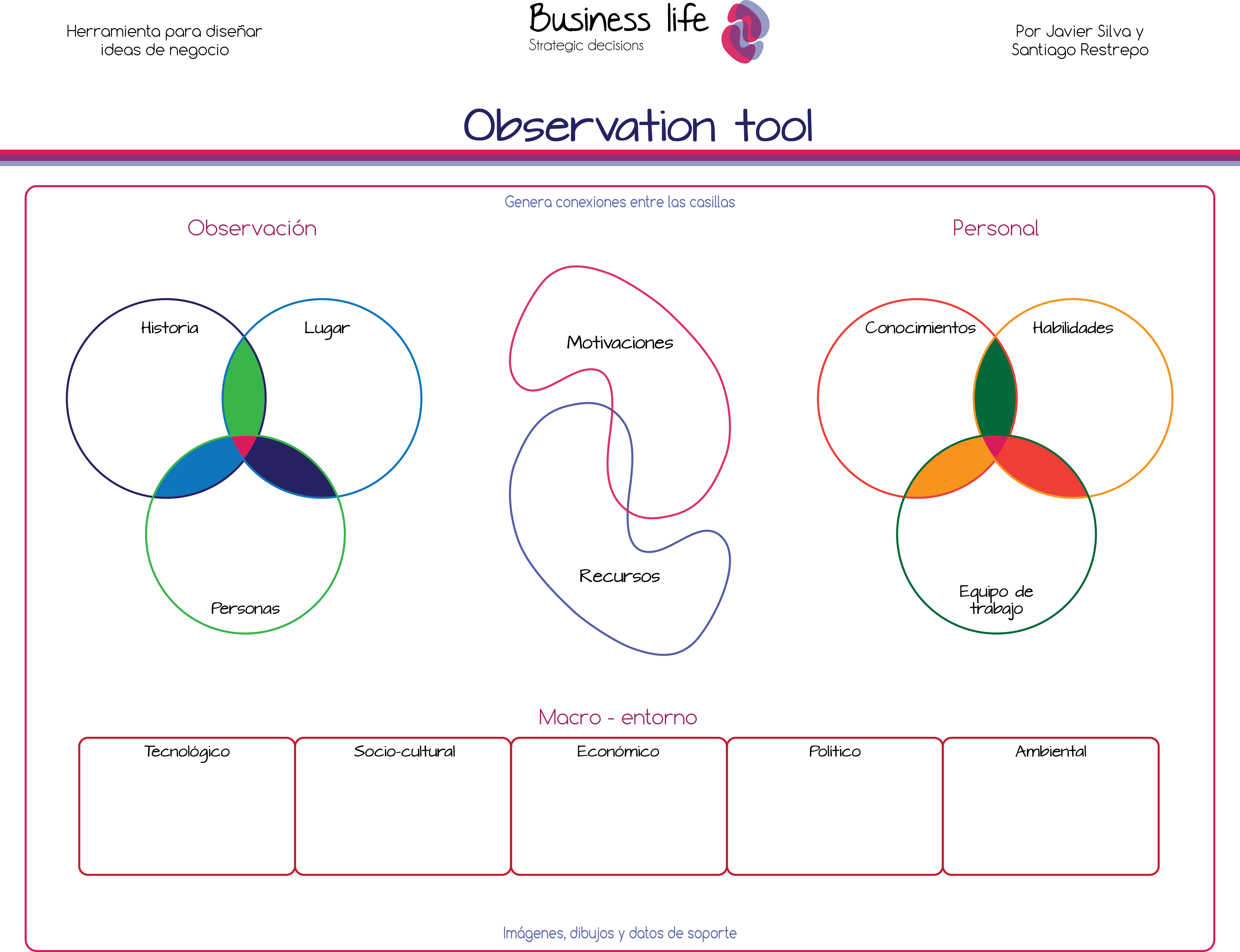 Business Observation Tool (5021x3857), Png Download