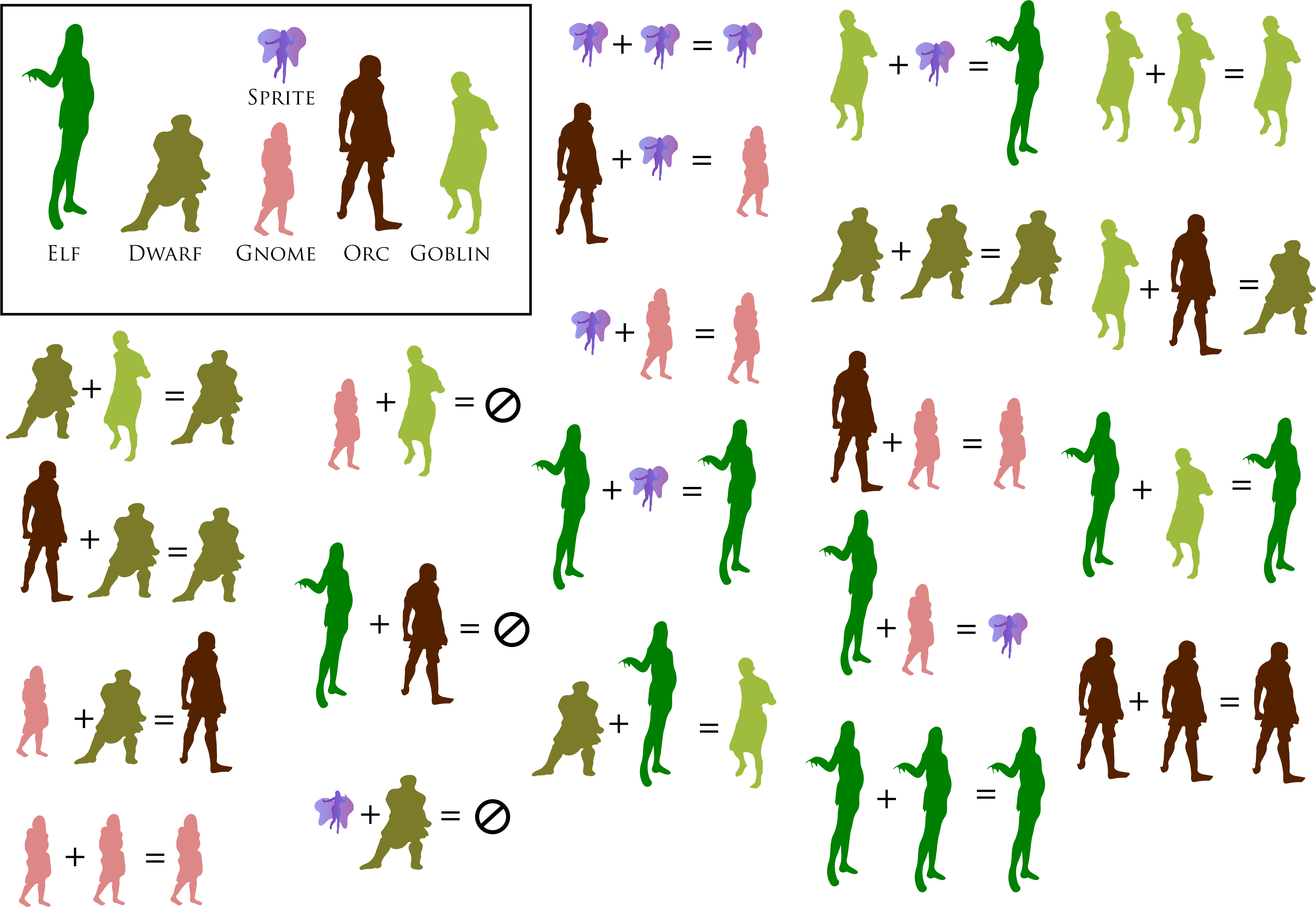 Dungeons And Dragons Race Symbols Png Dungeons And (4677x3307), Png Download