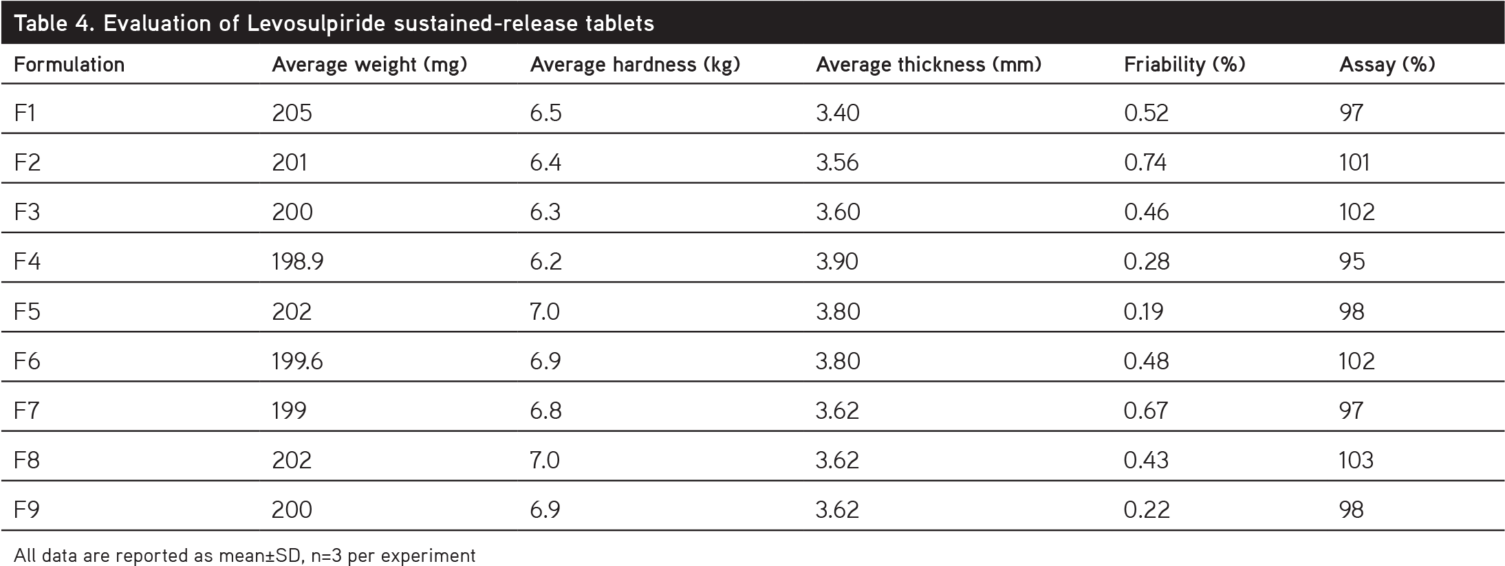 The Results Shown In Table 4 (2200x830), Png Download