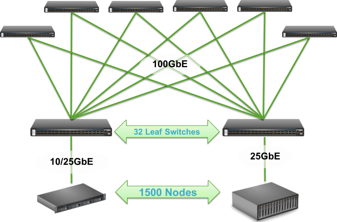 If You Need A Larger Network, You Would Deploy These (1088x717), Png Download