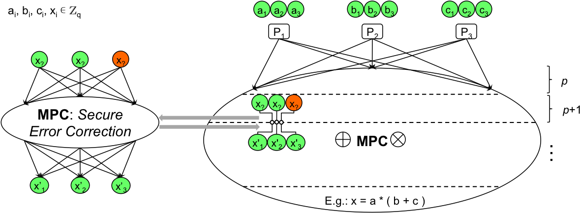 Privacy Preserving Market Mechanisms (1188x432), Png Download