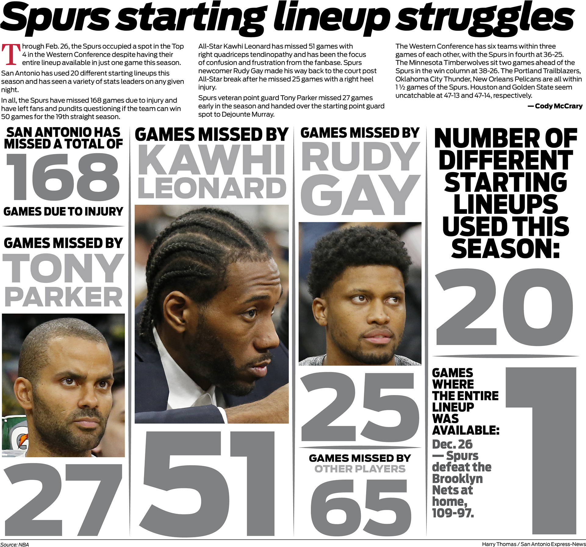 Spurs Nation (1920x1810), Png Download