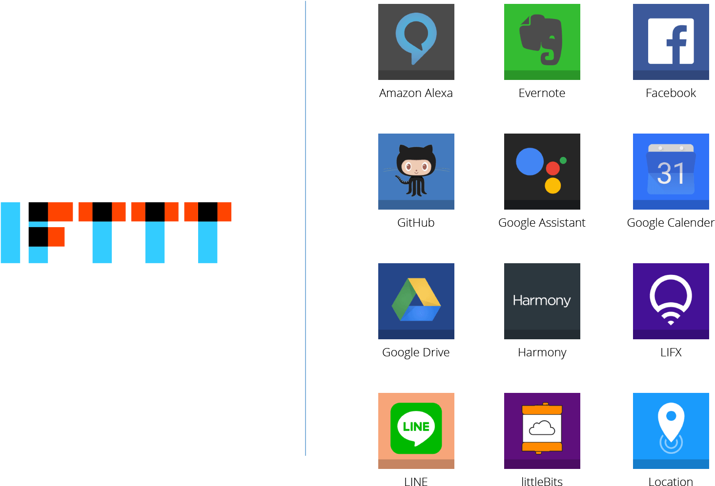 Ifttt Apps (1554x1019), Png Download