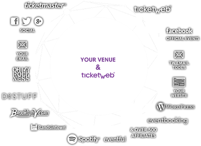 Reach More Active Fans Looking To Purchase Tickets (939x522), Png Download