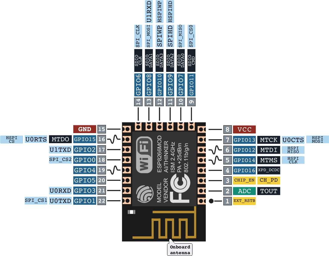//google Assistant Home Automation (1087x844), Png Download