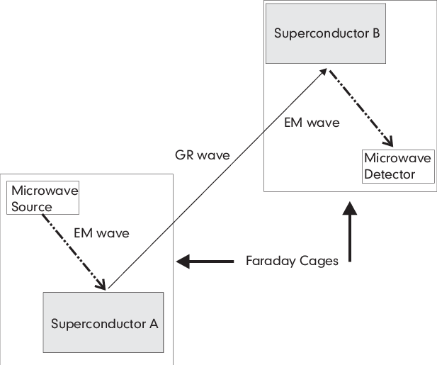 Schematic Of A Simple Hertz-like Experiment, In Which (617x515), Png Download