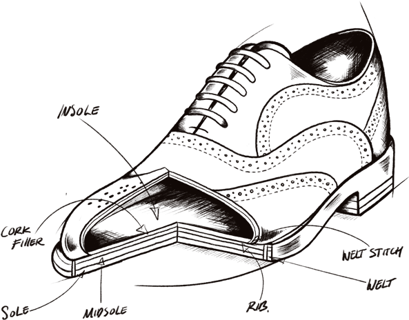 Goodyear Welted Shoe Construction (960x500), Png Download