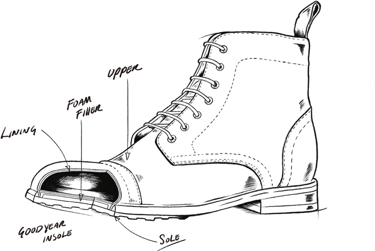 Bologna Goodyear Shoe Construction (960x500), Png Download