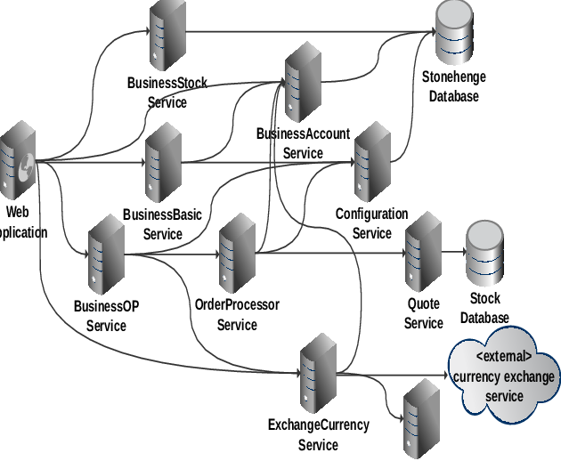 Architecture Of The Extended Spicy Stonehenge Helps (630x518), Png Download