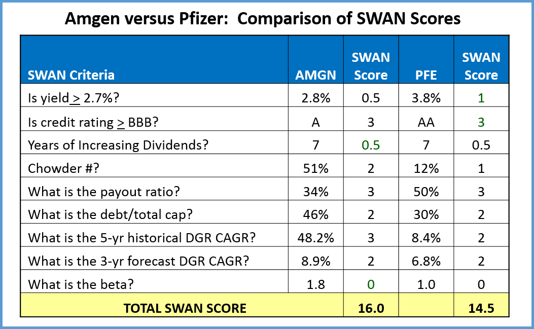 As You Can See From The "total Swan Score" Line, Both (1053x649), Png Download
