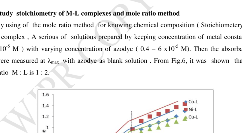 Kinds Of Buffer Solutions At Different Ph Values (850x469), Png Download