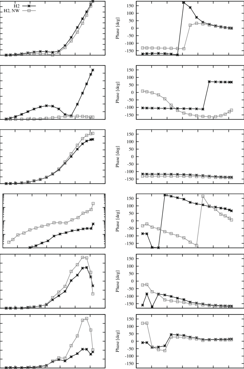 Comparison Of Unstable Mode Shapes Of The Turbine With (850x1285), Png Download