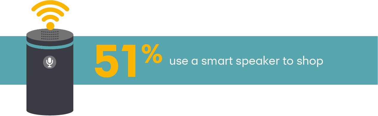 A Recent Synchrony Financial Consumer Survey Reports (1272x391), Png Download