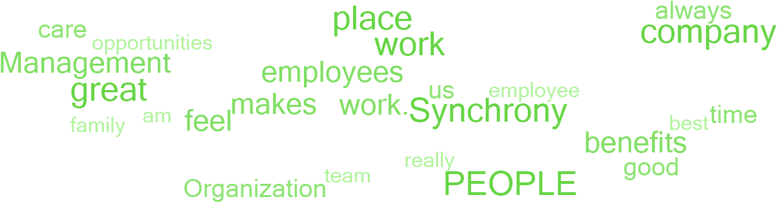 Why Employees Say This Is A Great Place To Work (1140x300), Png Download