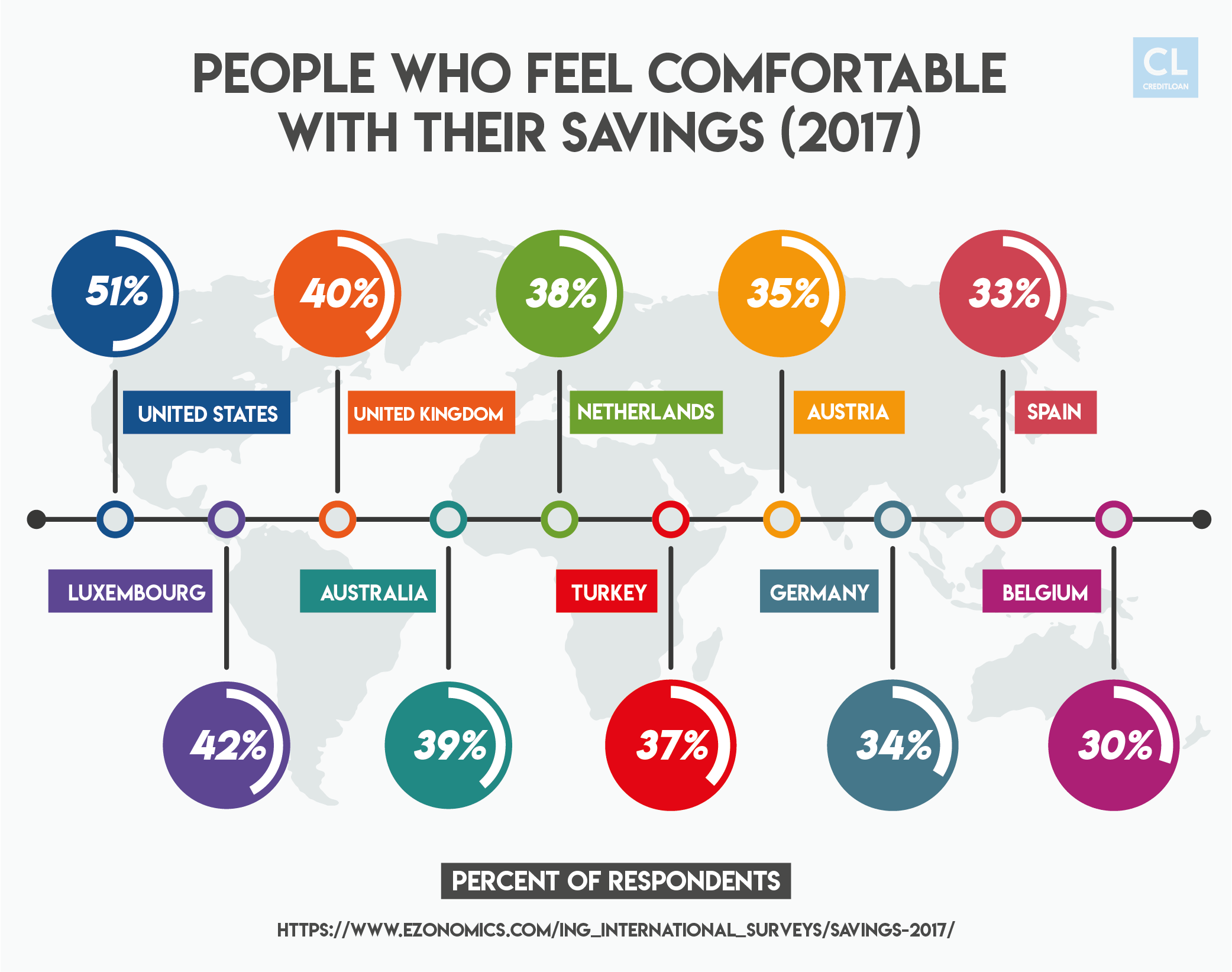 Savings Worldwide Stats (2083x1643), Png Download