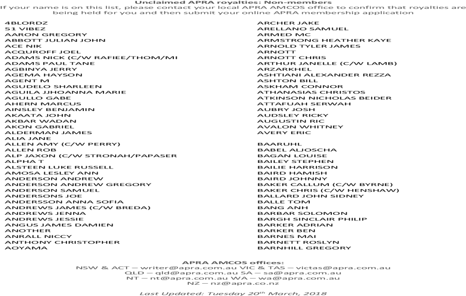 Unclaimed Apra Royalties - Document (1200x630), Png Download