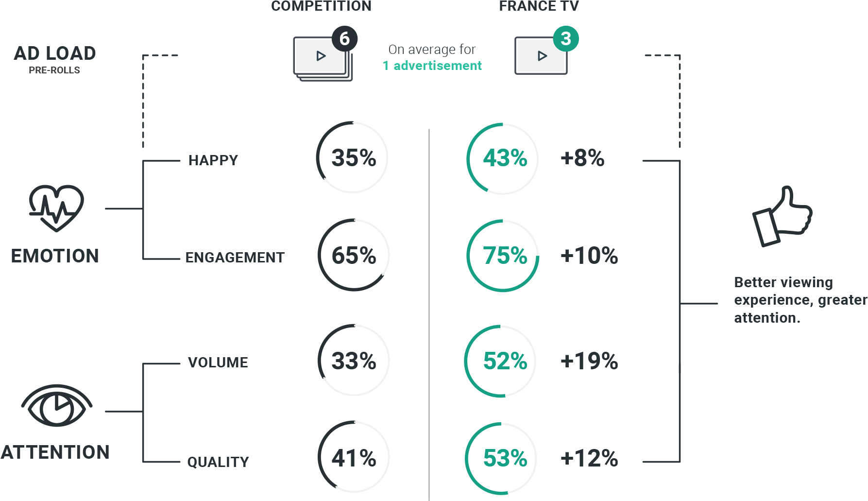 Realeyes Francetv Adload - Number (1920x1080), Png Download