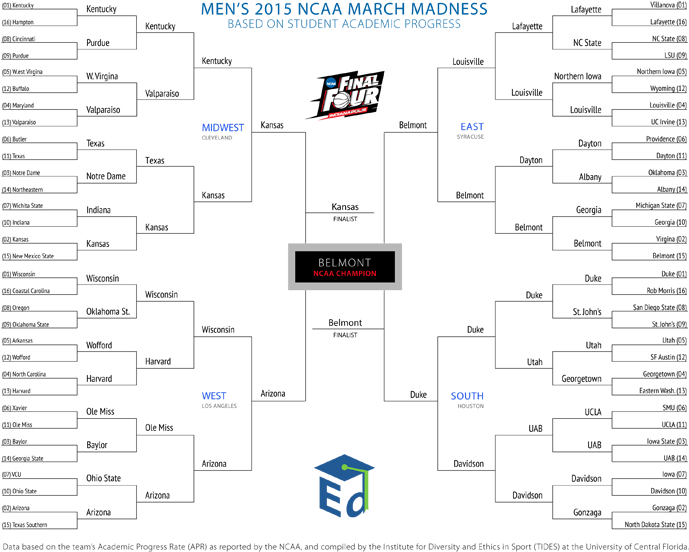 A Different Approach To Ncaa Bracketology Ed Gov Blog - Diagram (700x558), Png Download