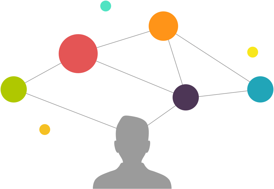 Visualize Your Work - Grafica De Gantt Png (962x664), Png Download