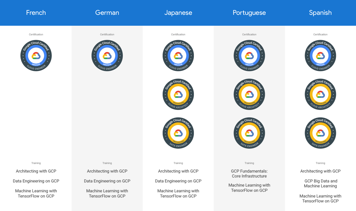 Google Cloud Expands Training Programs To Address Cloud - Circle (1368x812), Png Download
