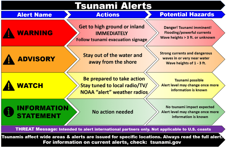 180321 Tsunami Alert Infographic - Noaa Tsunami Impact Hazard (750x495), Png Download