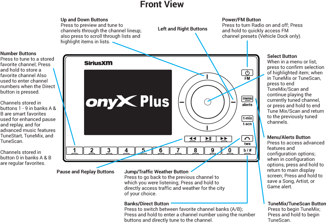 Onyx Plus Radio Buttons And Controls - Diagram (1100x750), Png Download