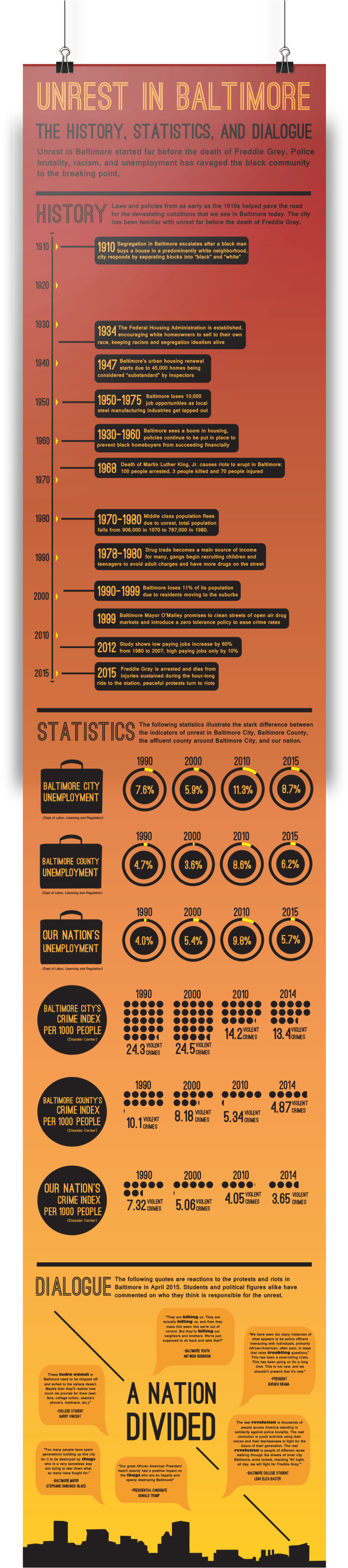 Mock Up Bmore Infographic (1000x3834), Png Download