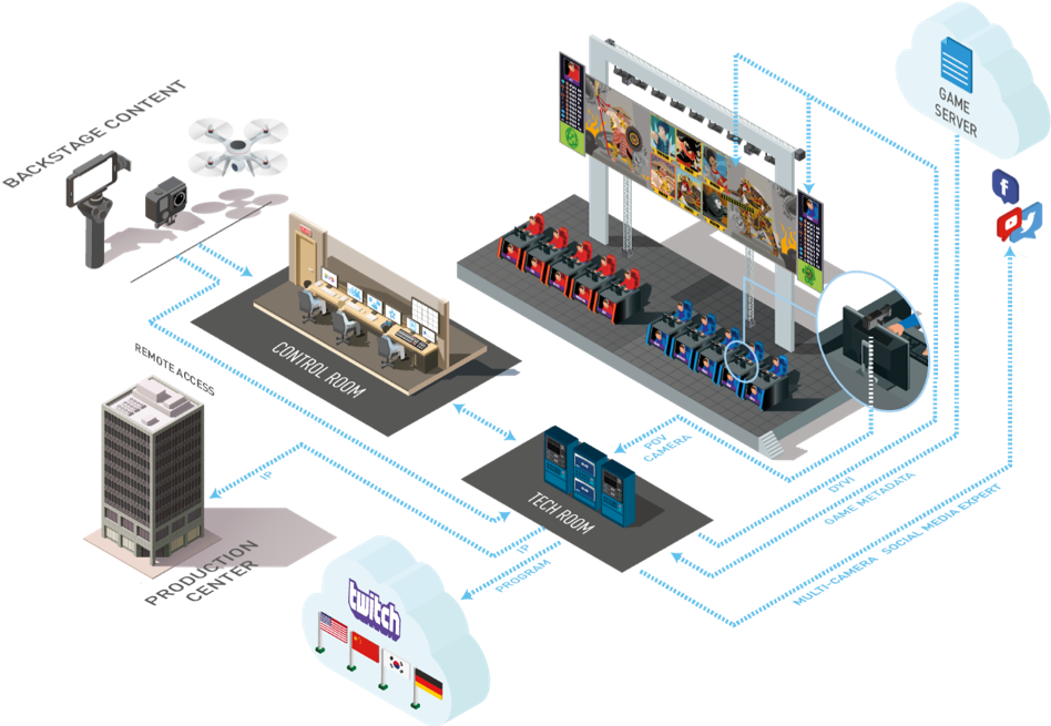 Through First In-game Replays, Disruptive Live Switching - Diagram (1087x675), Png Download