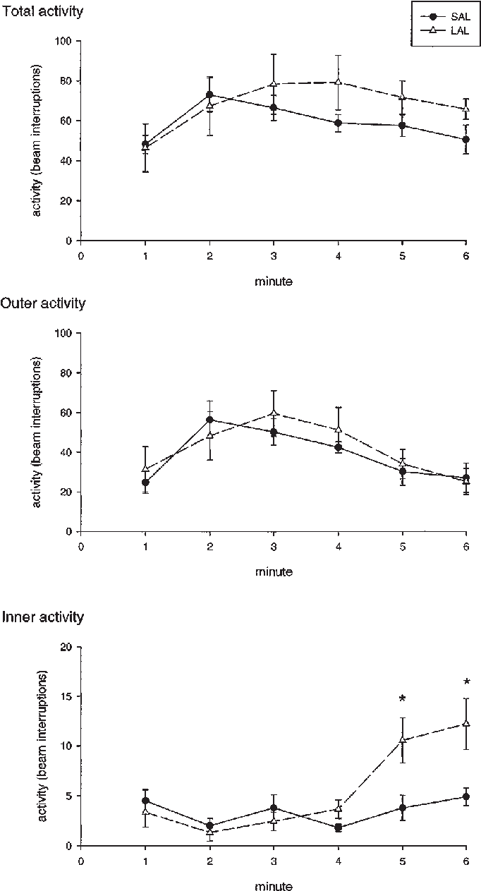 Minute By Minute Analyses Of Activity In The Entire - Diagram (684x1296), Png Download