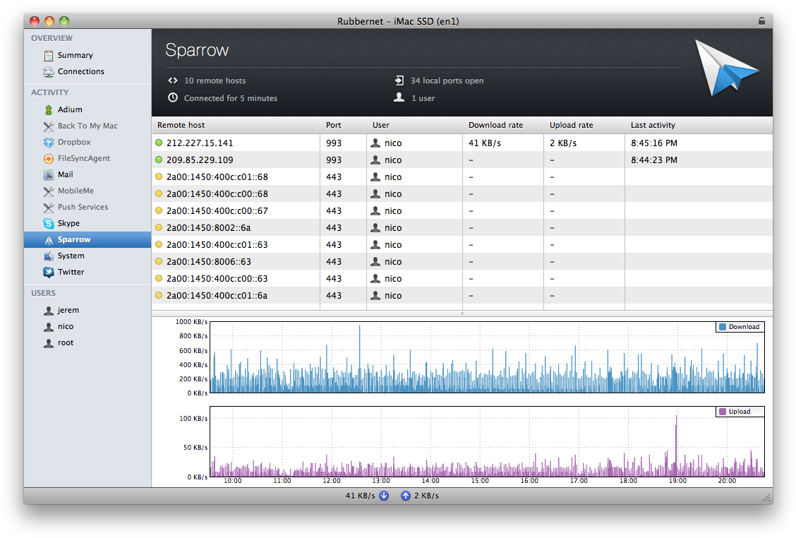Enter Image Description Here - Internet Monitor Mac (1141x775), Png Download