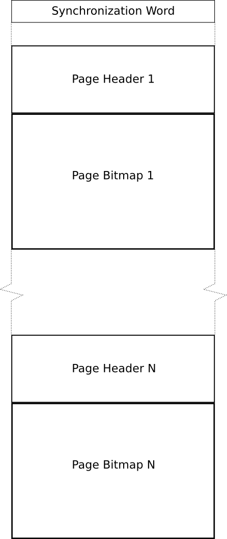 Raster Organization - Number (446x1056), Png Download