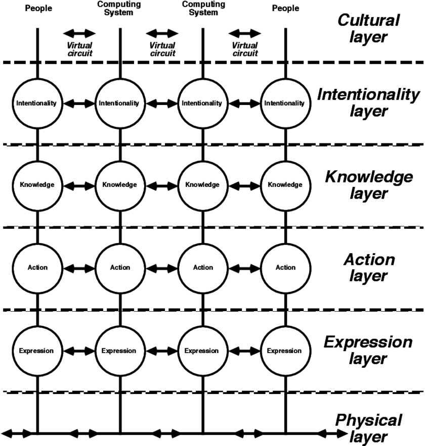 Extends Figure 6 To Multiple Systems Showing The Virtual - Circle (850x882), Png Download
