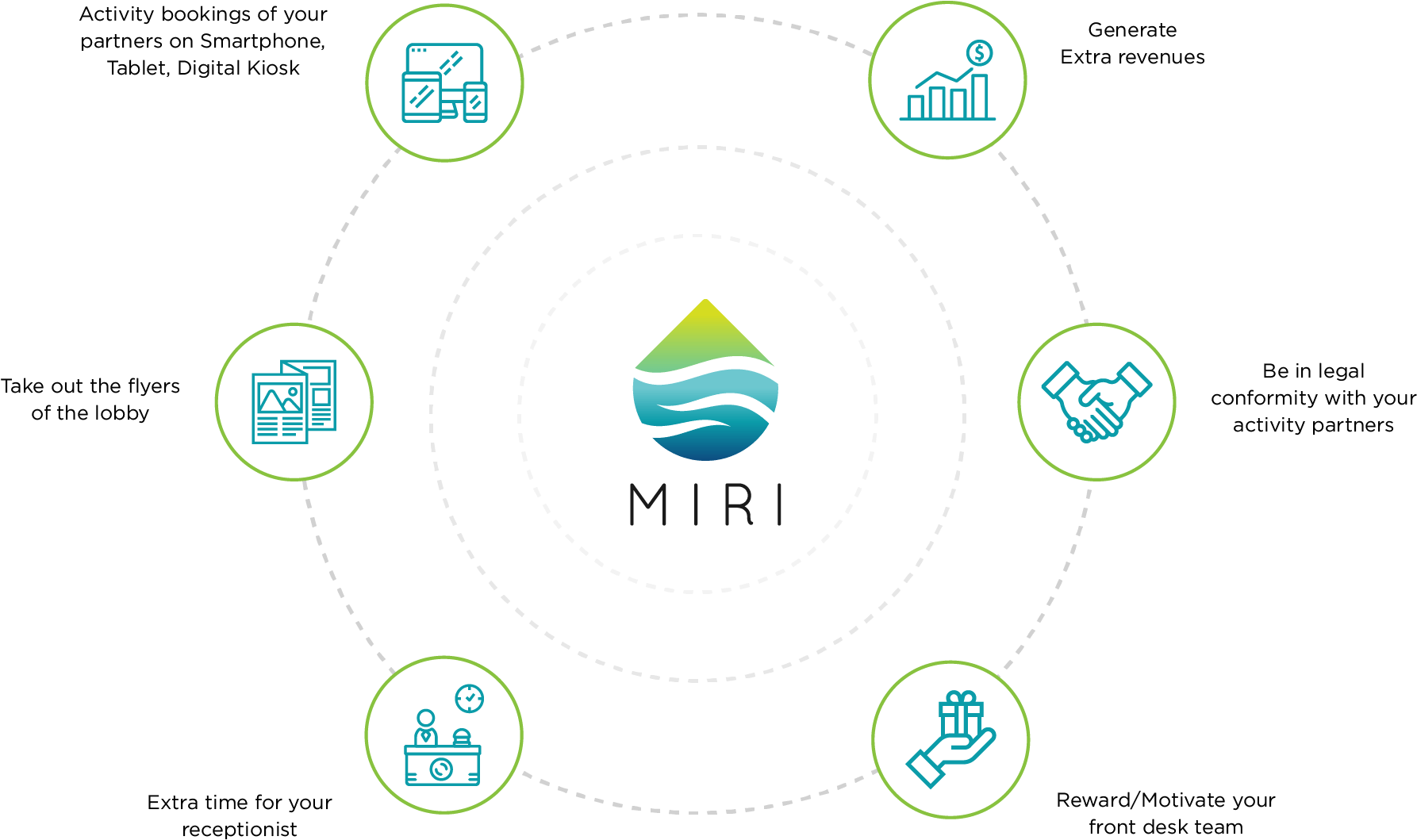 Miri Management Activities - Diagram (1919x1312), Png Download
