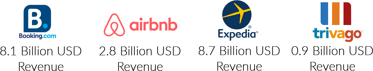 Projected Value Of The Online Hotel Booking Industry - Circle (1601x375), Png Download