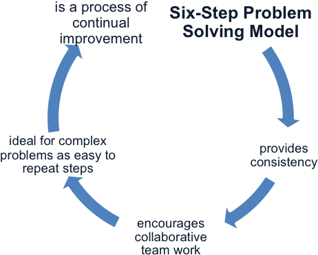 Diagram (845x421), Png Download