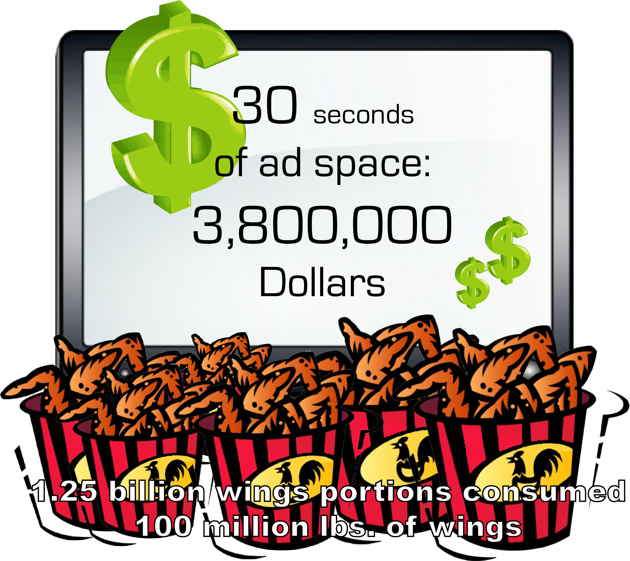 The Super Bowl May Be The Most Competitive Annual Sporting - Dollar Sign (2152x1979), Png Download