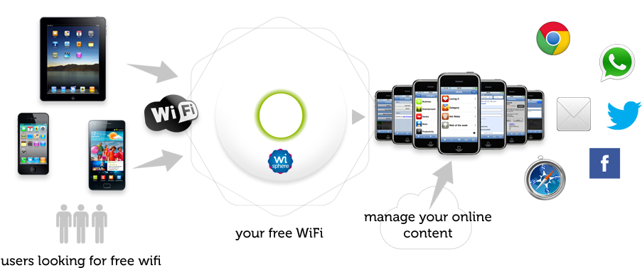 What Is Wifi Marketing - Marketing (962x414), Png Download
