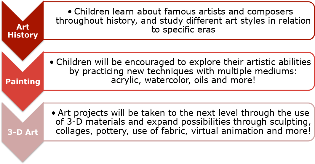 Creative Arts - 3 Tier Redressal Mechanism Under Consumer Protection (1094x613), Png Download