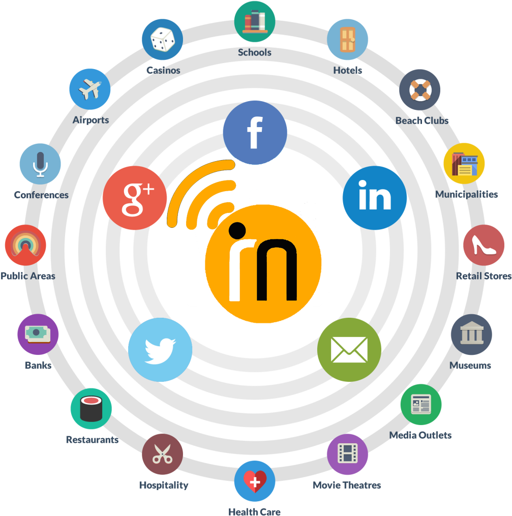 Imfreewifi Marketing Copy - C (1024x1024), Png Download