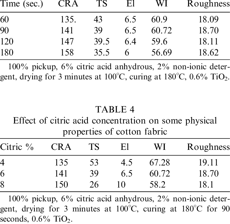 Effect Of Curing Time On Some Physical Properties Of - Number (753x731), Png Download