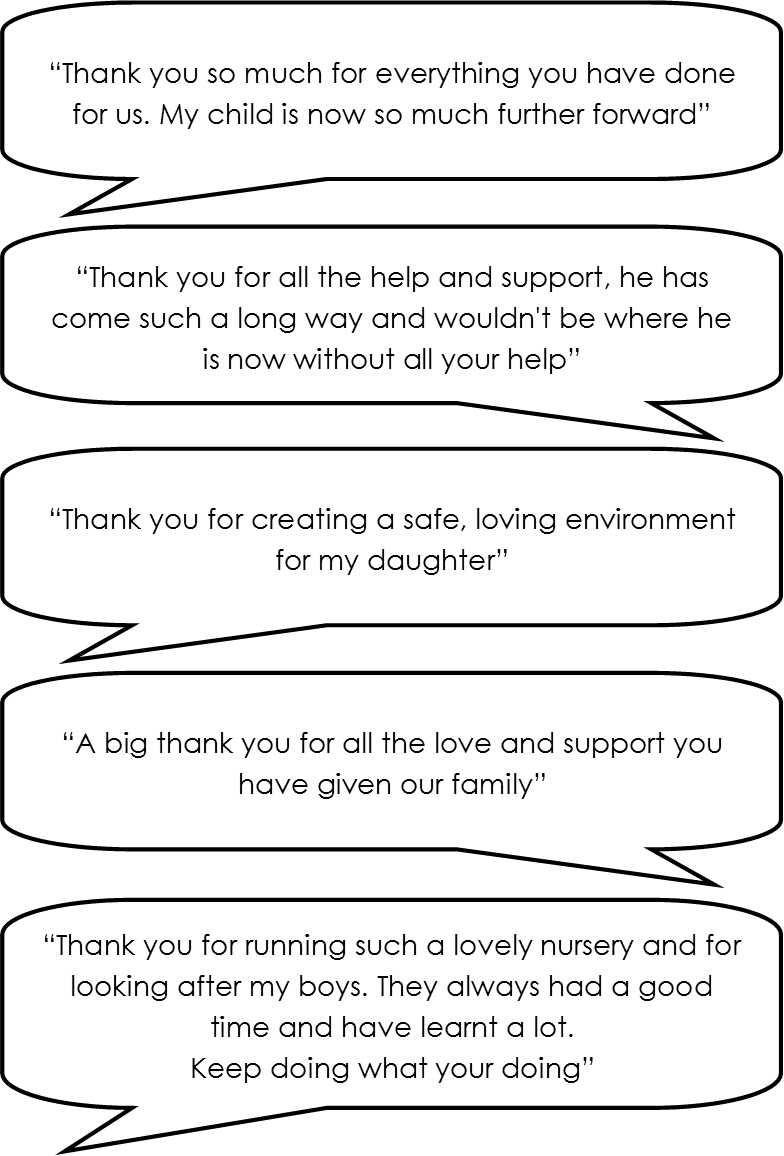 Cornwall Child Care Day Nursery - Child Care (784x1156), Png Download