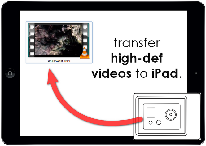 Transfer Gopro Videos To Ipad And Iphone - Gadget (764x470), Png Download