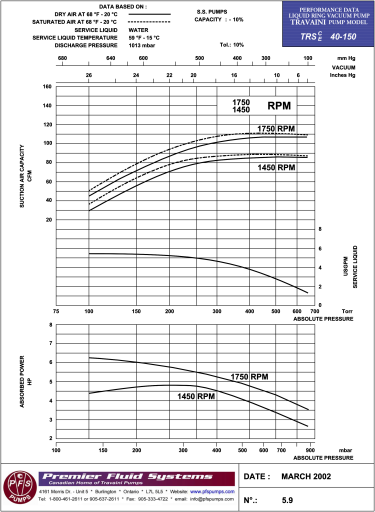 Product Description - Diagram (750x1024), Png Download