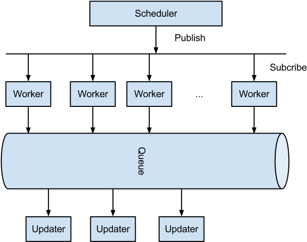 , Monitoring Architecture - Diagram (960x720), Png Download
