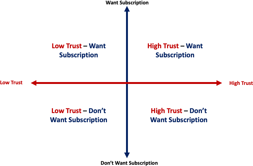 While The Vertical Axis Do Or Do Not Want A Subscription - Diagram (866x551), Png Download