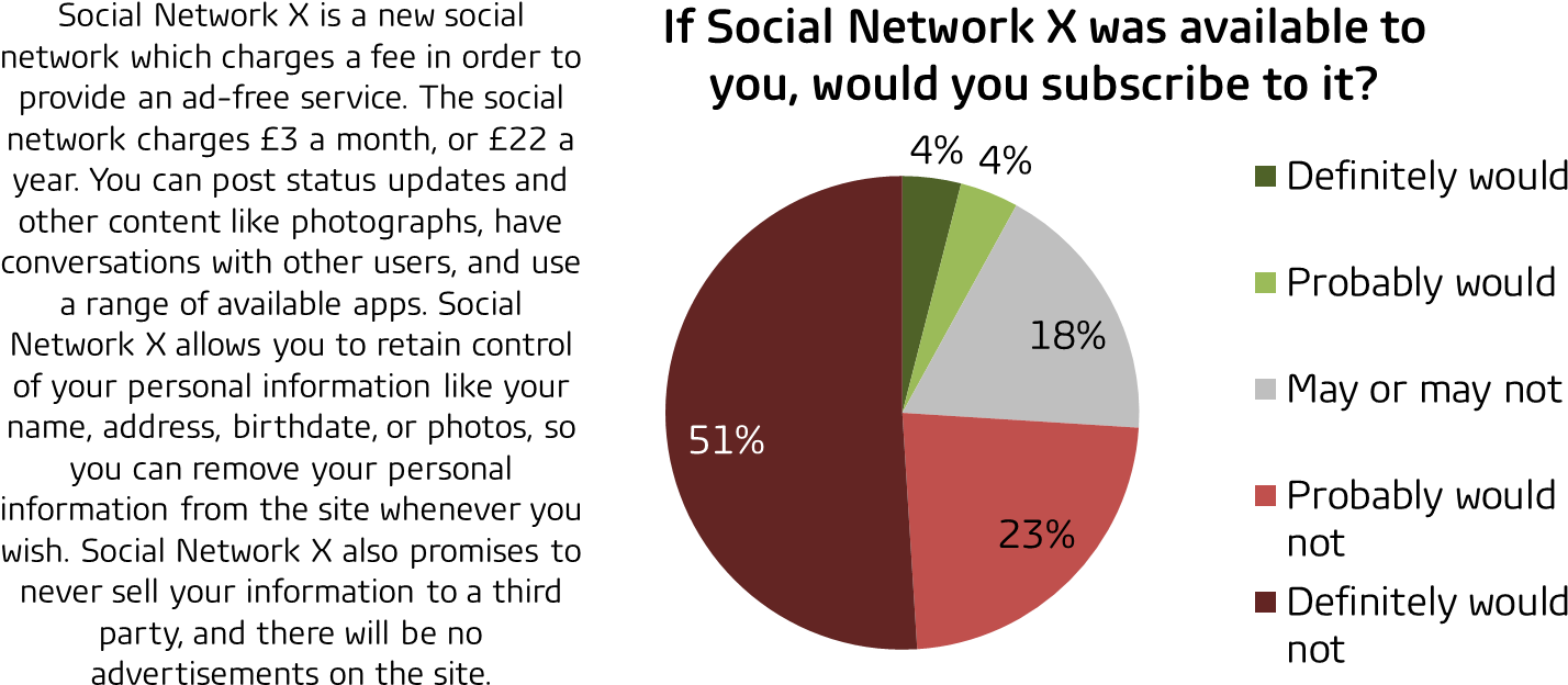 Write A Comment - Circle (1471x667), Png Download