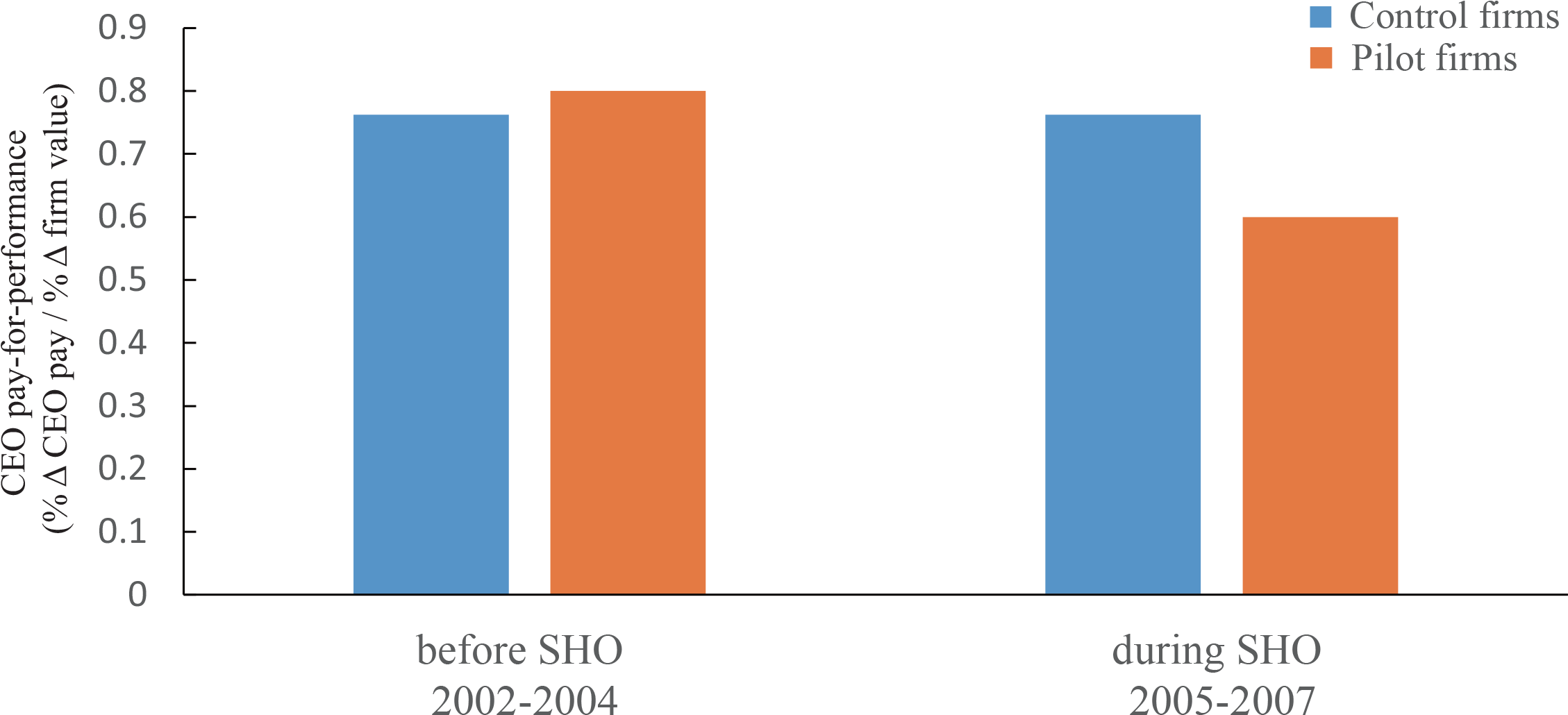 Trade Shares By Mode Of Transport - Graphic Design (2283x1061), Png Download