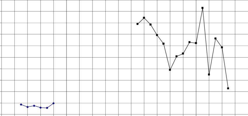 Variation Of Peak Load Factors-100 Mm Juma Masjid Road - Plot (850x398), Png Download