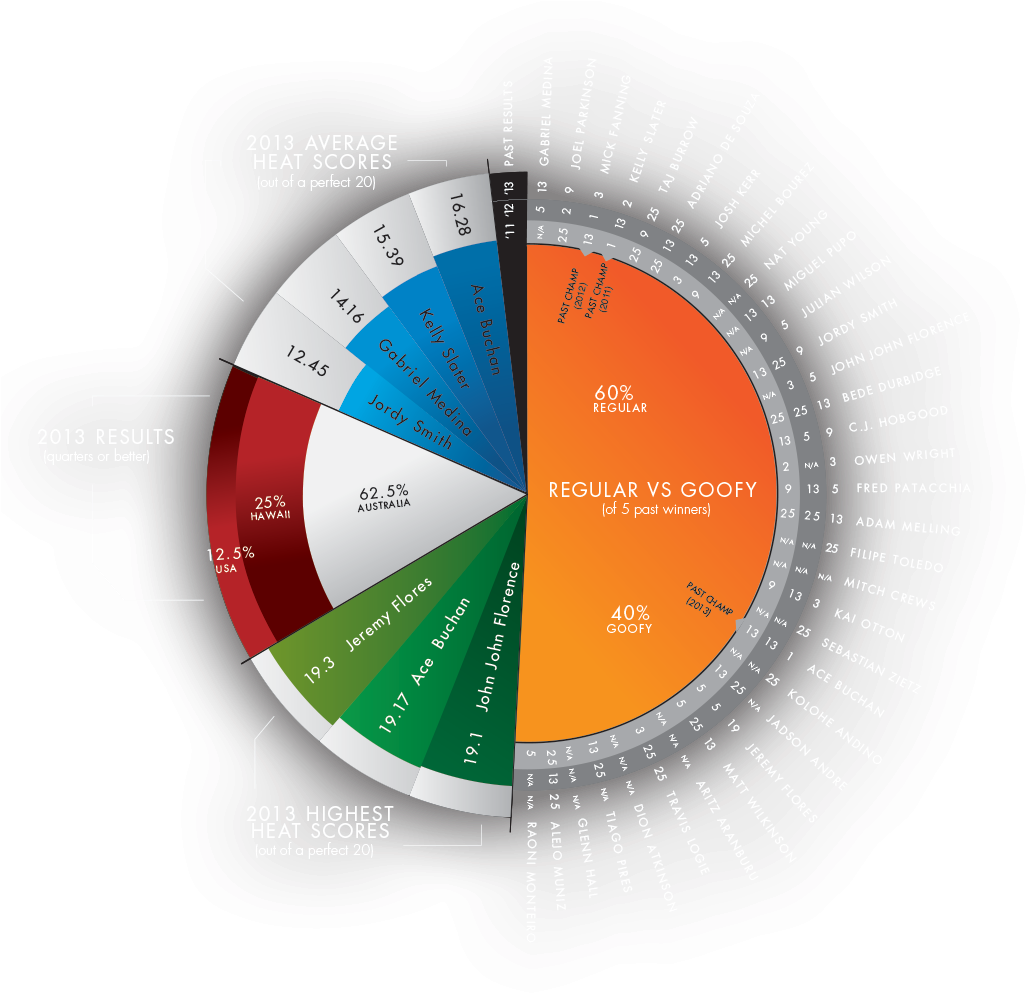 There Ain't No Party Like A Teahupoo Party - Circle (1100x998), Png Download