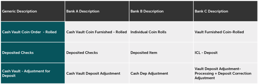 Having Visibility Of The Bottom-line Costs For Banking - Colorfulness (960x400), Png Download